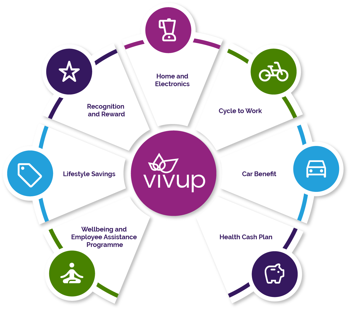 Vivup Solutions